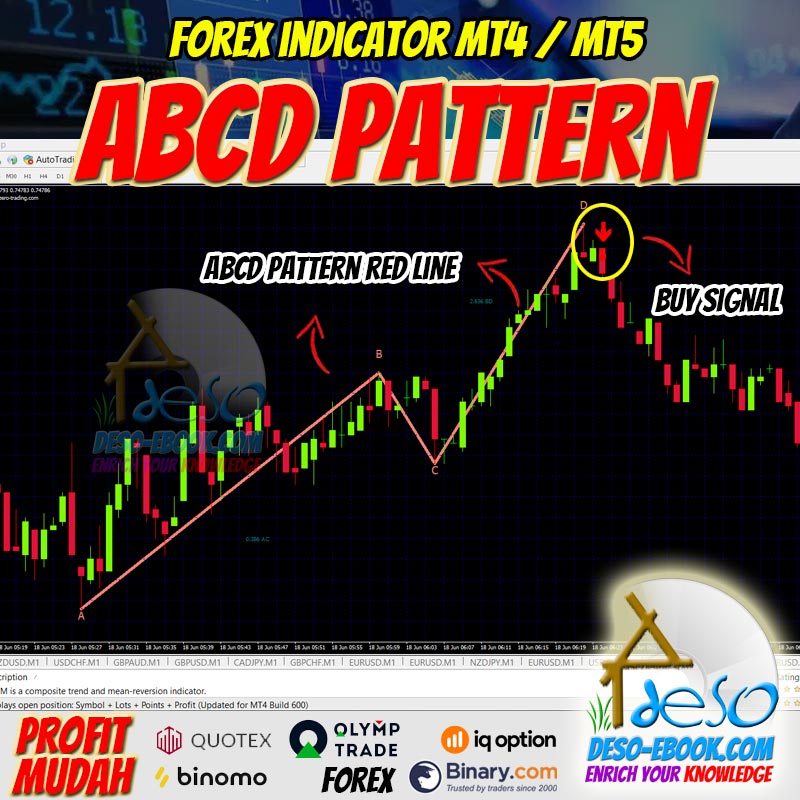 Sinyal Trading Forex