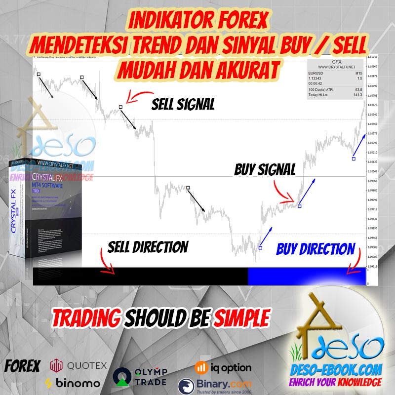 Sinyal Trading Binomo