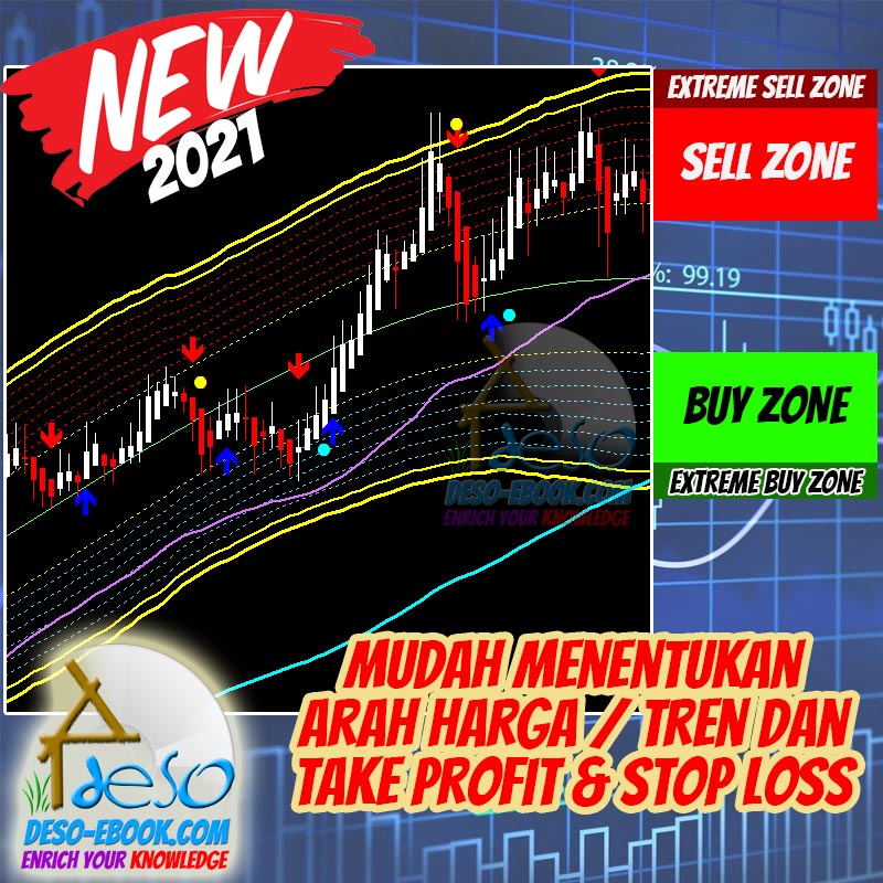 Silk Road Indicator 2021