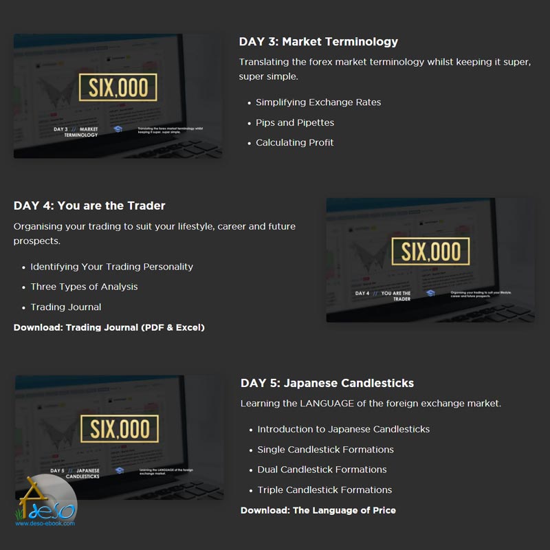 Sinyal Trading Olymptrade