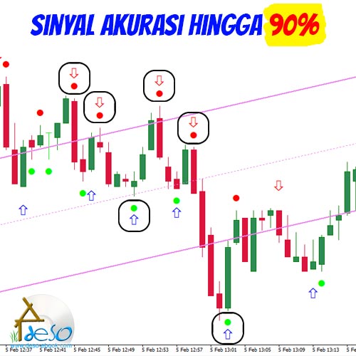 Sinyal Trading Olymptrade