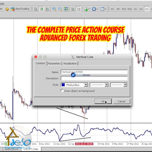 Price Action Course